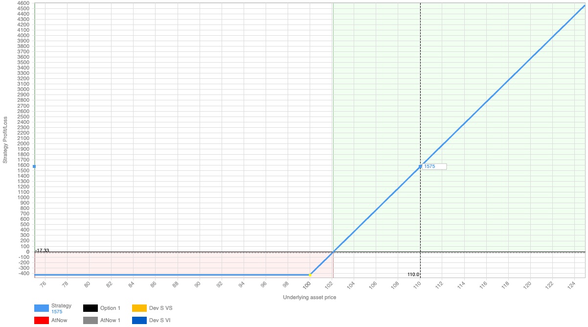 Payoff e strumenti matematici 